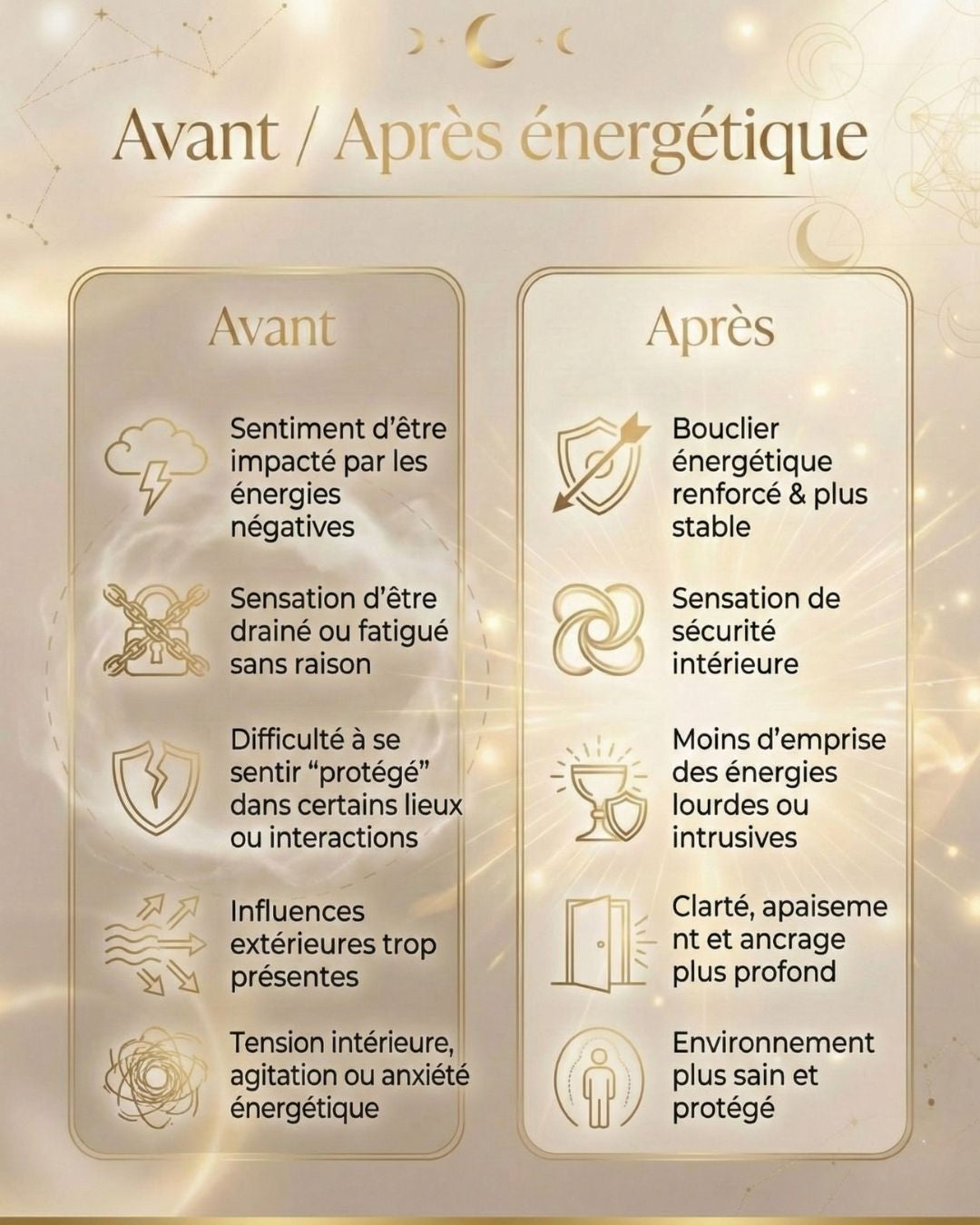 Grimoire de Protection